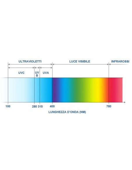 Lampada sanificatore casa UV