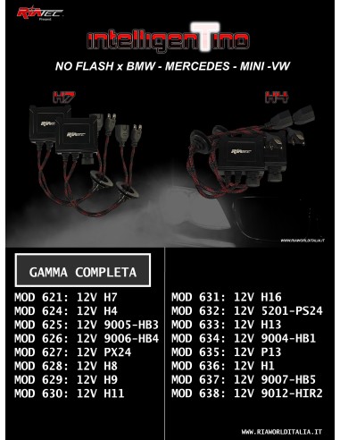 Kit No Flash intelligentino per HIR2