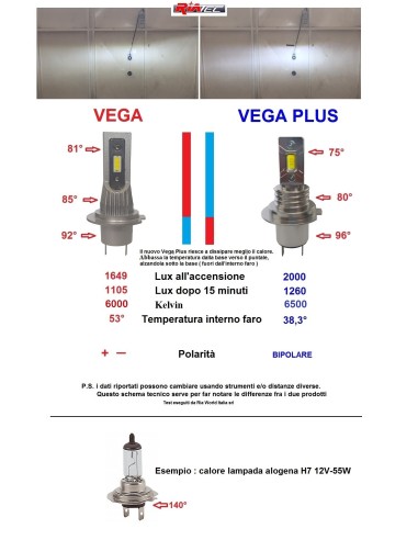 Kit Led Vega H4 H19 SINGOLO