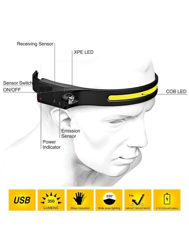 Lampada frontale a LED COB