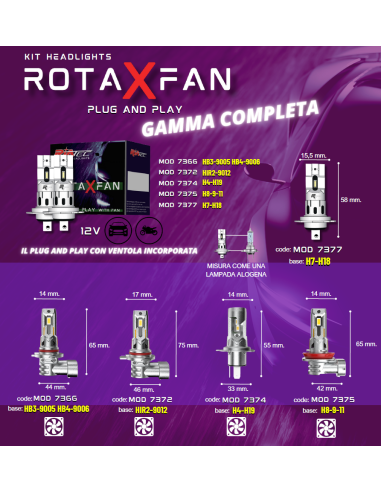 Kit Led RotaXFan H4 H19