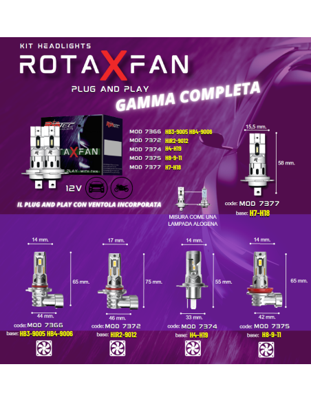 Kit Led RotaXFan HB3 HB4