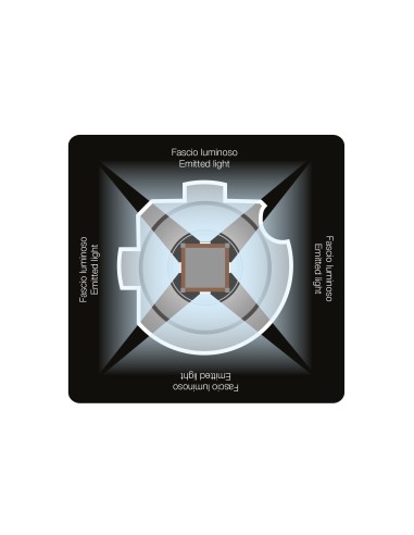 Lampadine led H7 H18 iLuz 360 faro lenticolare