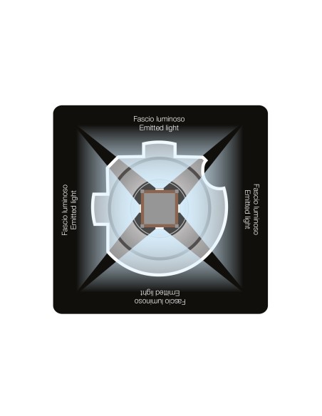Lampadine led H7 H18 iLuz 360 faro lenticolare