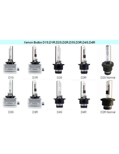 Kit Anabbaglianti abbaglianti conversione xenon led Stelvio
