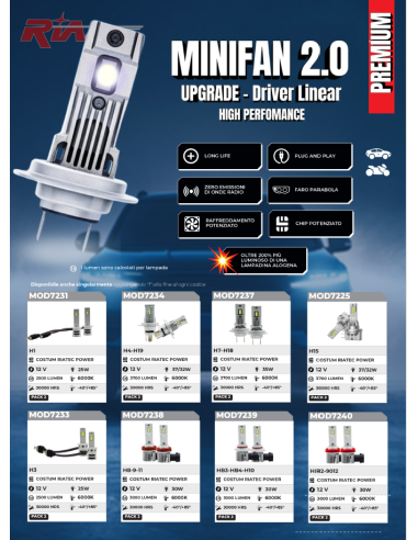 Kit Led Mini Fan 2.0 H8 H9 H11 H16