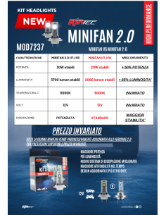 Kit Led Mini Fan 2.0 HIR2 - 9012 Parabola Singolo 2