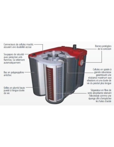 Optima 12v 50Ah poli diversi per Freemont