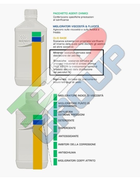 BARDAHL XTA Polarplus SAE 5W40 ACEA A3 B4 Porsche A40 Lubrificanti Olio Motore 1 LT