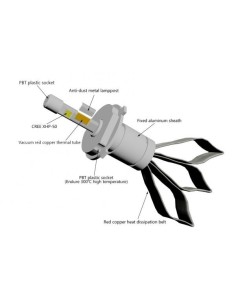 Kit Led H1 Cambus 6500k Zes 2