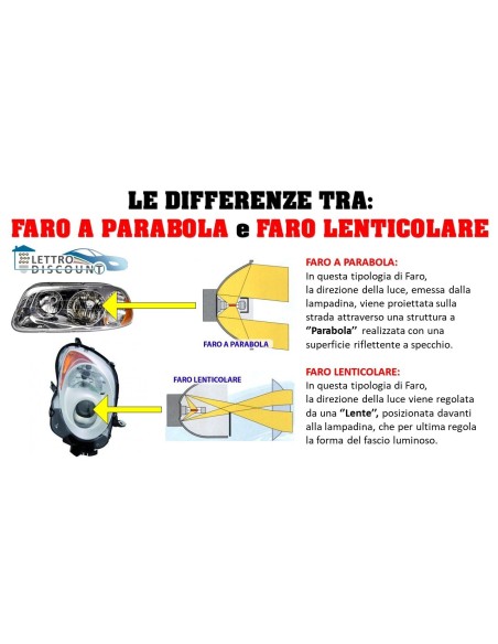 Kit Led Anabbaglianti Kuga 2012