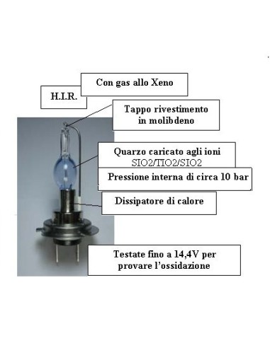 H.I.R.3 in HB4-9006 12V