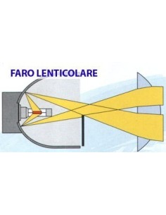 Kit Led Anabbagliante Terios 2008 2