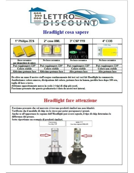 Kit Led Fendinebbia Nuova Tucson 2016 a 2018