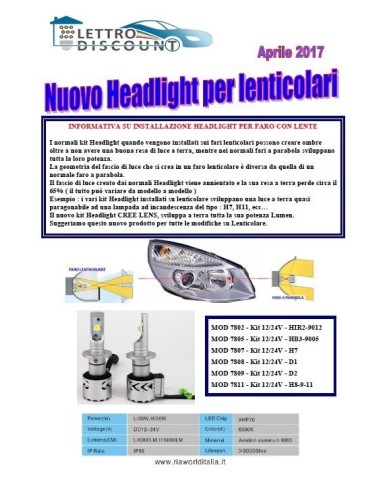 Kit Led Anabbagliante Peugeot 2008