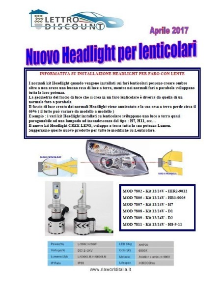 Kit Led Anabbagliante Peugeot 2008