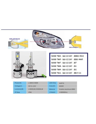 Kit Led Anabbagliante Peugeot 2008
