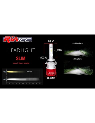 Kit Led Abbaglianti Q5 2011